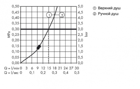 Душевая система Hansgrohe Raindance Select E 360 1jet 27287000, хром