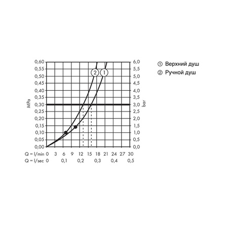 Душевая система с термостатом Hansgrohe Croma Select S Showerpipe 280 1jet 26790000 хром