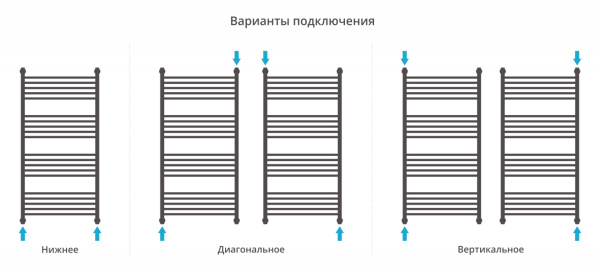 Полотенцесушитель Водяной Выгнутая Сунержа Богема + (120х60) Сатин 071-0221-1260 Полотенцесушитель Водяной Выгнутая Сунержа Богема + (120х60) Сатин 071-0221-1260