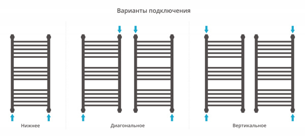 Полотенцесушитель Водяной Выгнутая Сунержа Богема + (80х40) Хром 00-0221-8040 Полотенцесушитель Водяной Выгнутая Сунержа Богема + (80х40) Хром 00-0221-8040