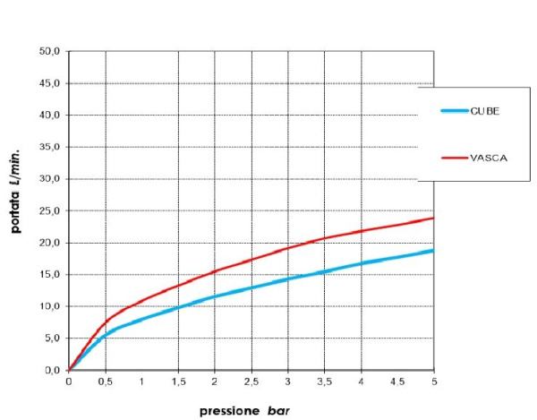 Смеситель для раковины Bossini Aki Z00731.030 хром