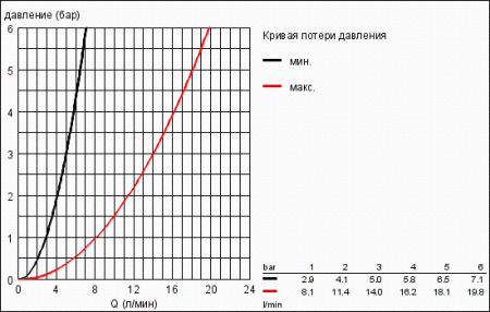 Боковой душ 5" Grohe Rainshower F-Series 27251 KS0 (27251KS0)