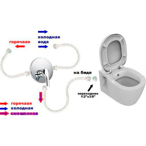 Унитаз напольный с функцией биде Bien Neptun NPKD06301VE0W5SZ0