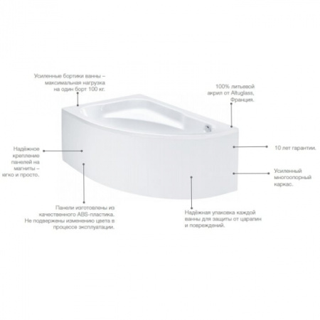 Акриловая ванна Roca Welna (160x100) ZRU9302998 правая