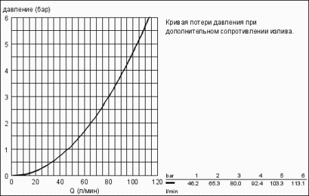 Излив для ванны Grohe Allure Brilliant 13299 000 (13299000)
