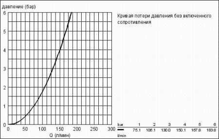 Излив для ванны, DN 20 Grohe 13540 000 (13540000)