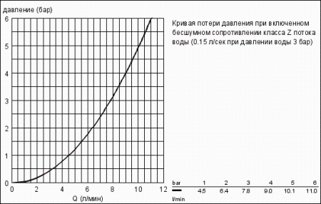 Термостат для раковины, DN 15 Grohe Grohtherm Ergomix 34021 000 (34021000)
