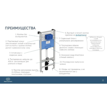 Комплект унитаз + инсталляция Ideal Standard Tesi P3868V1
