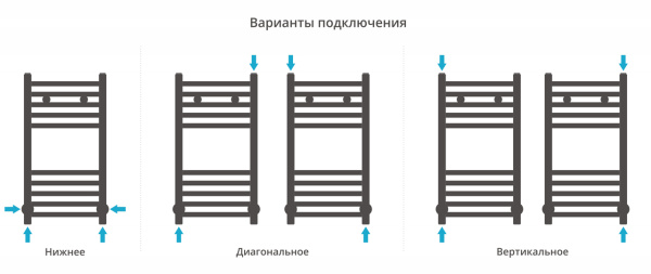 Полотенцесушитель водяной Сунержа Модус (60х30) Хром 00-0250-6030 Полотенцесушитель водяной Сунержа Модус (60х30) Хром 00-0250-6030