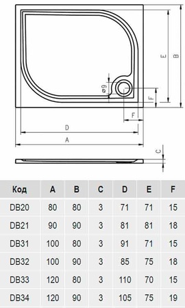 Душевой поддон RIHO KOLPING DB33 120x80x3 D004008005