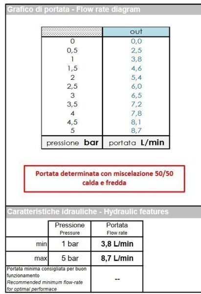 Смеситель для раковины Bossini Gillo Z00704.073 черный матовый