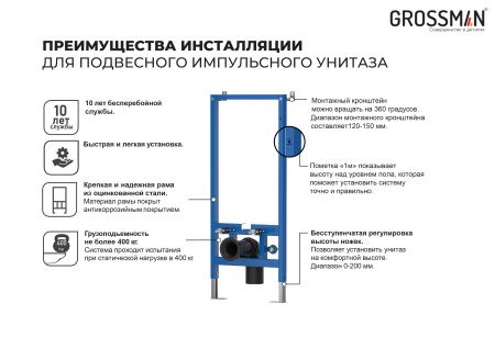 Инсталляция для подвесного унитаза Grossman с импульсным смывом GR-901.K31.01.000