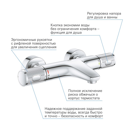 Термостат для ванны Grohe Precision Feel QuickFix 34788 000 (34788000) хром