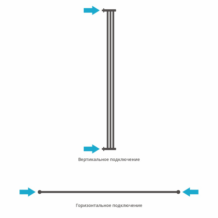Полотенцесушитель водяной Сунержа Хорда ПП (180х19) золото глянец 03-4124-1800