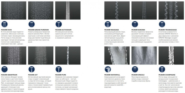 Ручной душ Grohe Tempesta Cosmopolitan (2 режима), хром 27571 002 (27571002)