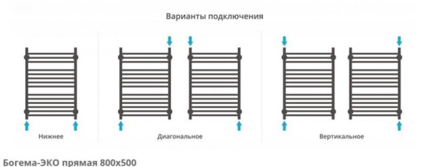 Полотенцесушитель водяной Сунержа Богема-ЭКО прямая 800х500 00-0672-8050 Полотенцесушитель водяной Сунержа Богема-ЭКО прямая 800х500 00-0672-8050