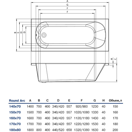Акриловая ванна Koller Pool Round Arc 170х70