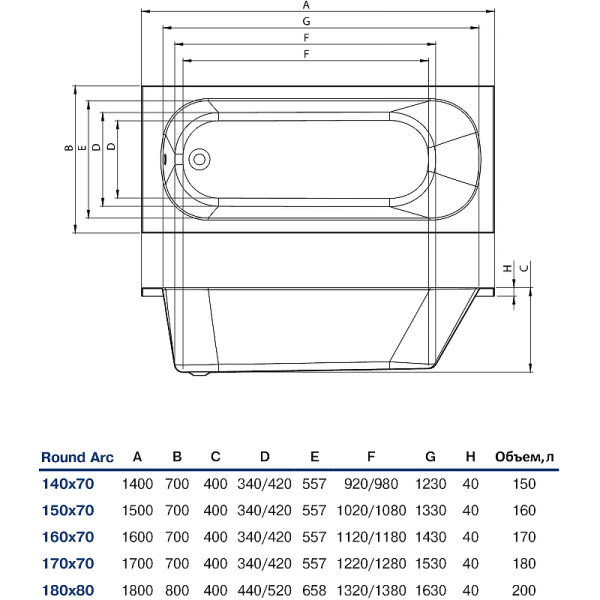 Акриловая ванна Koller Pool Round Arc 160х70 Акриловая ванна Koller Pool Round Arc 160х70