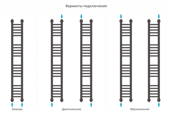 Полотенцесушитель Водяной Прямая Сунержа Богема + (120х15) Матовый Черный 31-0220-1215 Полотенцесушитель Водяной Прямая Сунержа Богема + (120х15) Матовый Черный 31-0220-1215