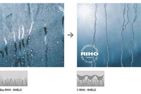 Душевая перегородка (90х200) Riho Lucid G005037121