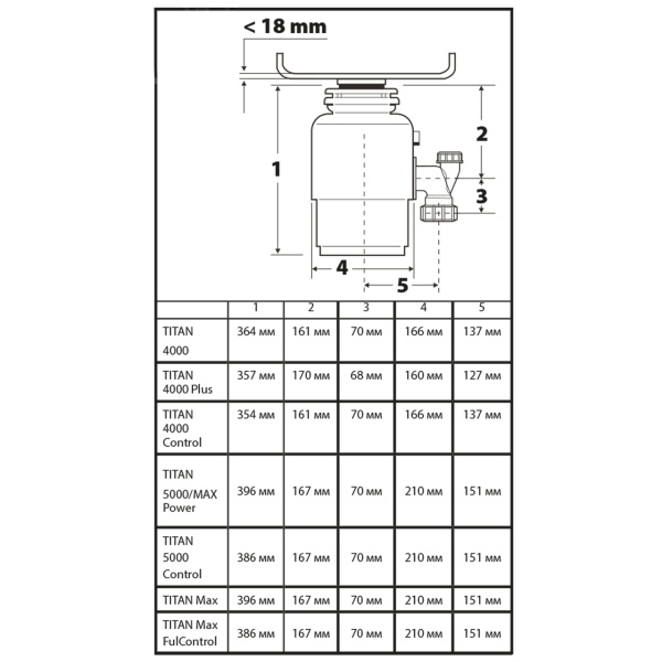 Измельчитель пищевых отходов Bort TITAN MAX Power (93410266)