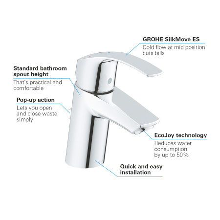 Смеситель для раковины GROHE Eurosmart New 32926 002 (32926002) хром