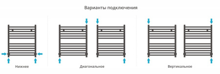 Полотенцесушитель водяной Сунержа Модус (600х500) 1015-0250-6050