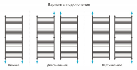 Полотенцесушитель Водяной Сунержа Флюид + (150х60) Матовый Белый 30-0222-1560