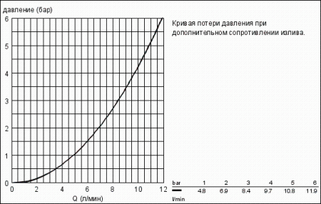 Смеситель электронный для раковины 230V Grohe Eurosmart Cosmopolitan E 36334 SD0 (36334SD0) суперсталь