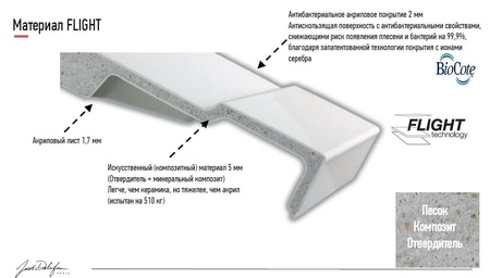 Душевой поддон Jacob Delafon Flight Pure E62331-00