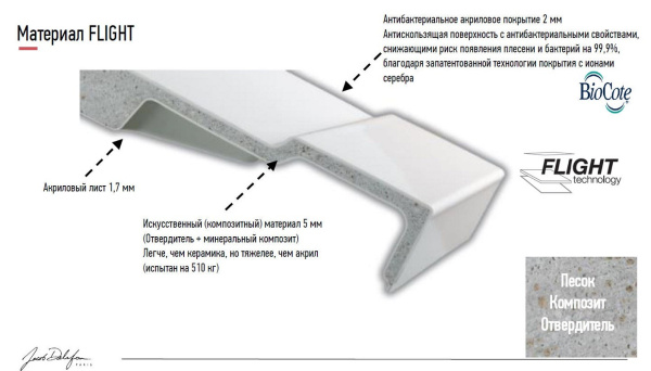 Душевой поддон Jacob Delafon Flight Pure E62331-00