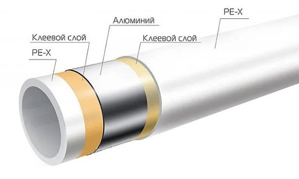 Труба металлопластиковая ПСМ бесшовная D-32 3мм (100м) (PSM-2632-100) Труба металлопластиковая ПСМ бесшовная D-32 3мм (100м) (PSM-2632-100)