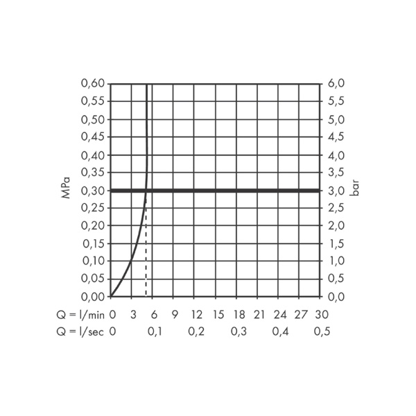 Смеситель для раковины с донным клапаном Hansgrohe Logis 71100670 Смеситель для раковины с донным клапаном Hansgrohe Logis 71100670