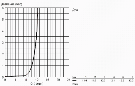 Ручной душ II 27597 Grohe New Tempesta 27597 000 (27597000)