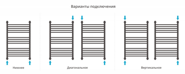 Полотенцесушитель Водяной Сунержа Богема с полкой + (80х50) Темный Титан Муар 15-0223-8050 Полотенцесушитель Водяной Сунержа Богема с полкой + (80х50) Темный Титан Муар 15-0223-8050